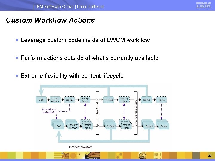 IBM Software Group | Lotus software Custom Workflow Actions § Leverage custom code inside