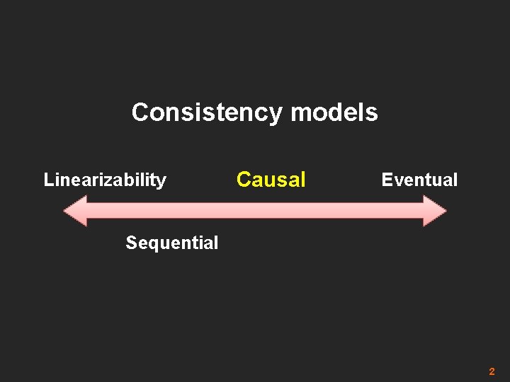 Consistency models Linearizability Causal Eventual Sequential 2 