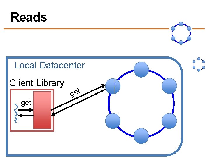 Reads Local Datacenter Client Library get 