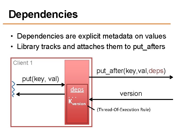 Dependencies • Dependencies are explicit metadata on values • Library tracks and attaches them