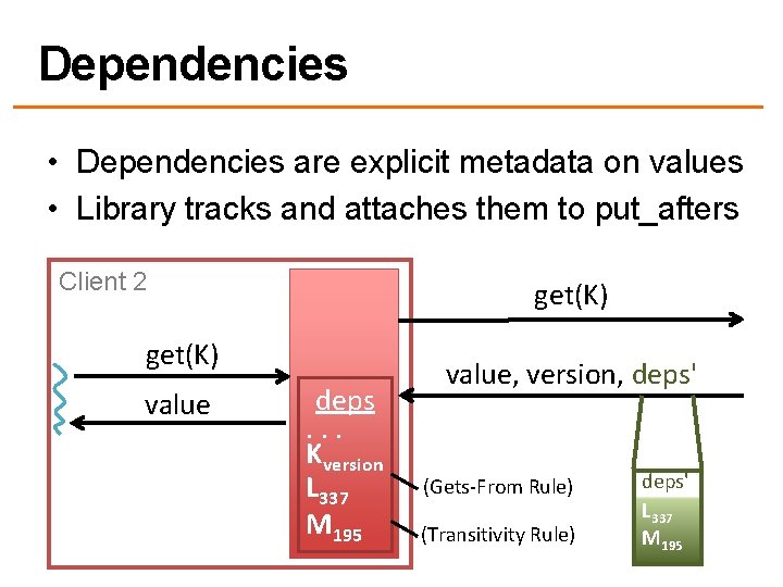 Dependencies • Dependencies are explicit metadata on values • Library tracks and attaches them