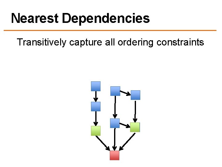 Nearest Dependencies Transitively capture all ordering constraints 