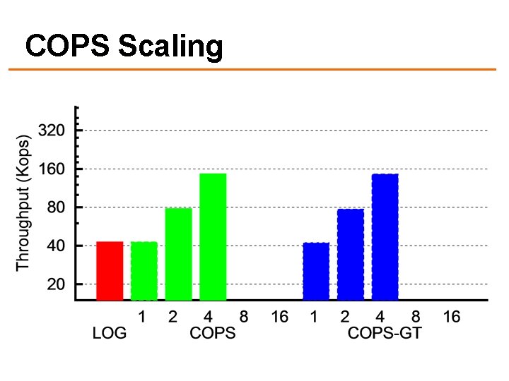 COPS Scaling 