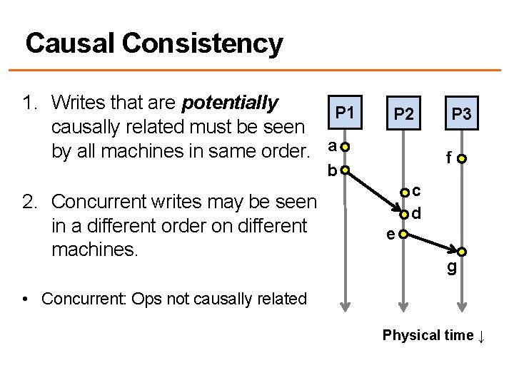 Causal Consistency 1. Writes that are potentially P 1 causally related must be seen
