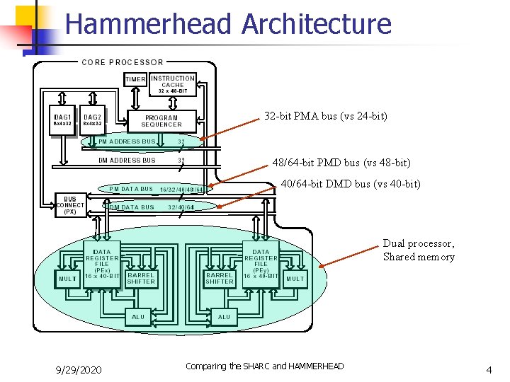 Hammerhead Architecture 32 -bit PMA bus (vs 24 -bit) 48/64 -bit PMD bus (vs