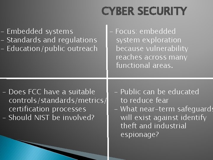 CYBER SECURITY - Embedded systems - Standards and regulations - Education/public outreach - Focus: