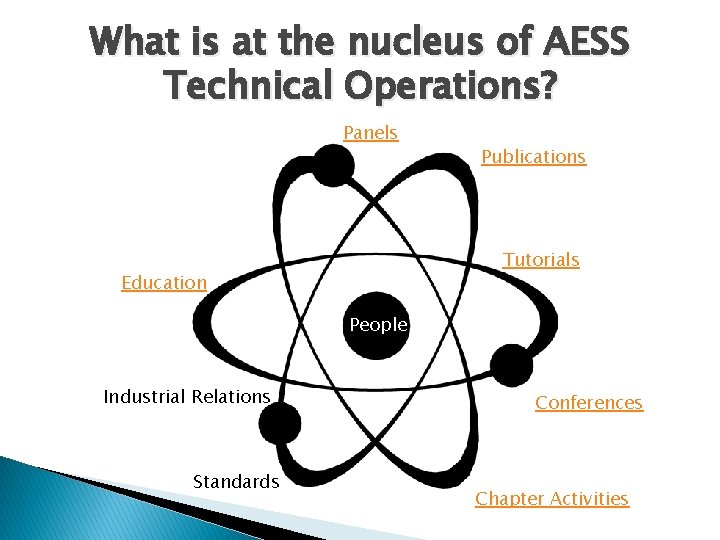 What is at the nucleus of AESS Technical Operations? Panels Publications Tutorials Education People
