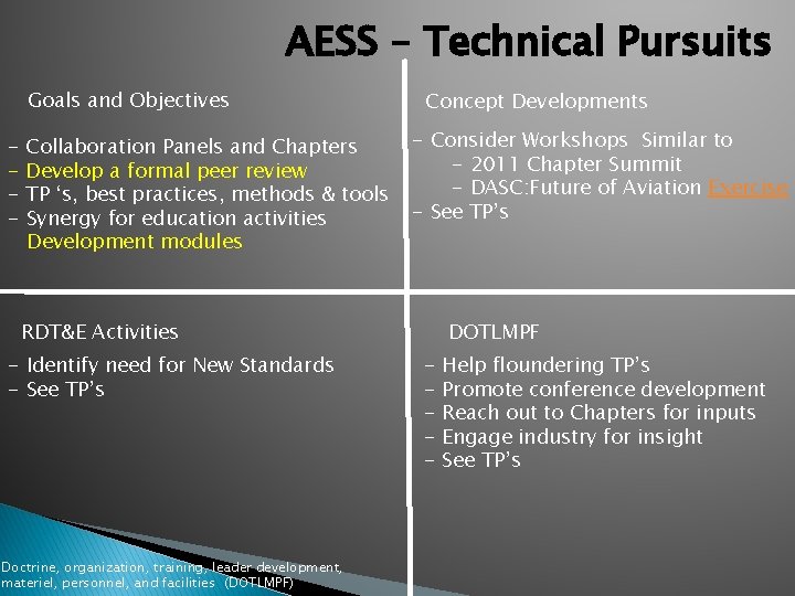 AESS – Technical Pursuits Goals and Objectives - Collaboration Panels and Chapters - Develop
