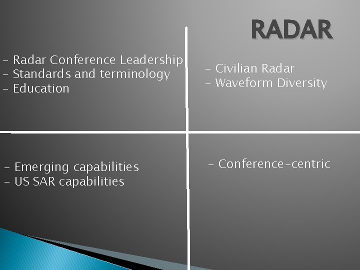 RADAR - Radar Conference Leadership - Standards and terminology - Education - Emerging capabilities