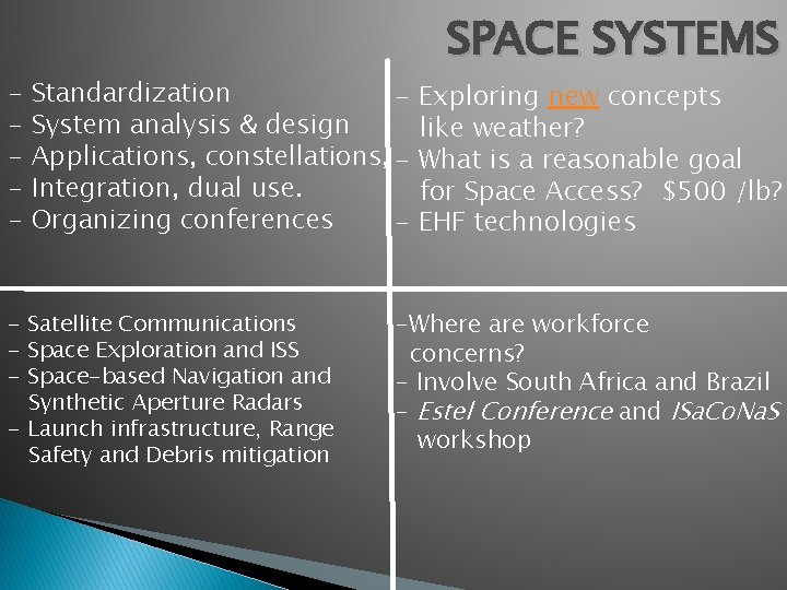 SPACE SYSTEMS - Standardization - Exploring new concepts - System analysis & design like