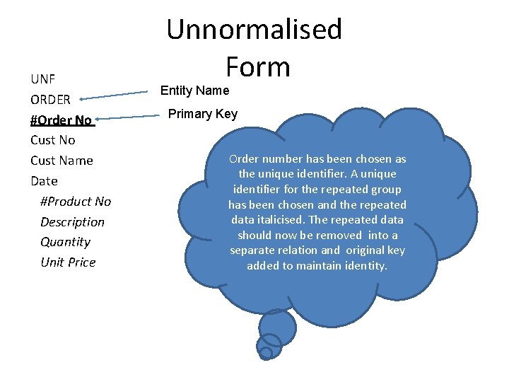 UNF ORDER #Order No Cust Name Date #Product No Description Quantity Unit Price Unnormalised