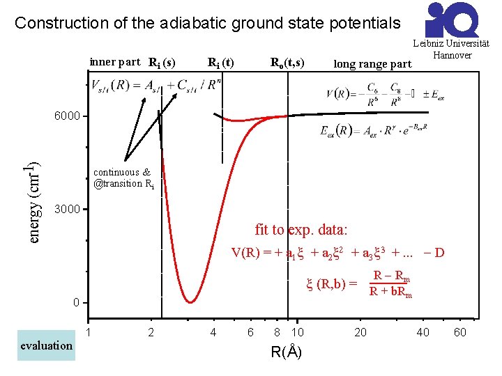Construction of the adiabatic ground state potentials inner part Ri (s) Ri (t) Ro(t,