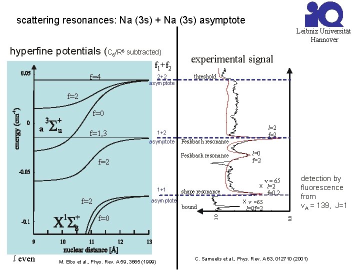 scattering resonances: Na (3 s) + Na (3 s) asymptote Leibniz Universität Hannover hyperfine