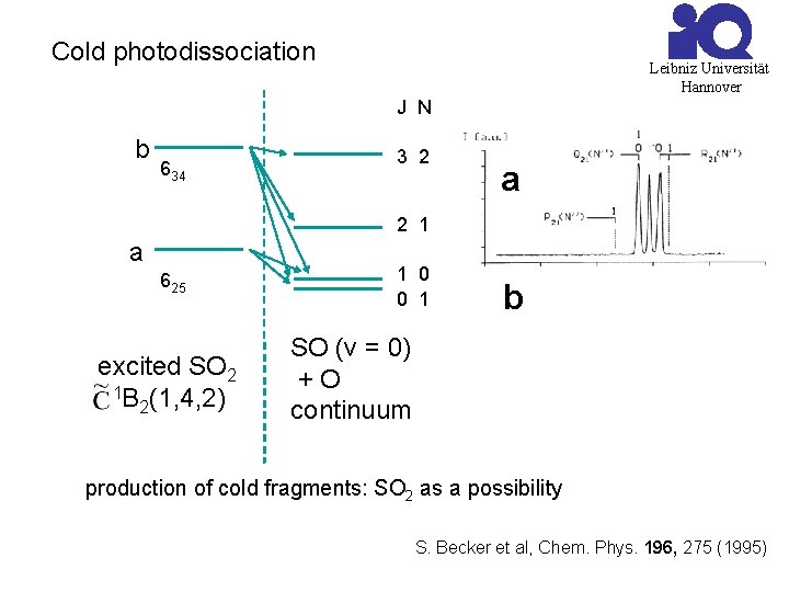 Cold photodissociation Leibniz Universität Hannover J N b 634 3 2 a 2 1