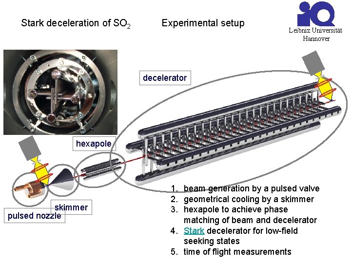 Stark deceleration of SO 2 Experimental setup Leibniz Universität Hannover decelerator hexapole skimmer pulsed