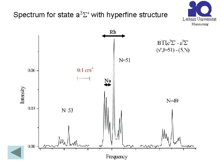 Spectrum for state a 3 S+ with hyperfine structure Rb Na Leibniz Universität Hannover
