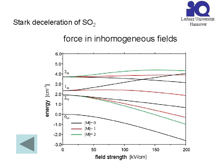 Stark deceleration of SO 2 energy force in inhomogeneous field strength Leibniz Universität Hannover