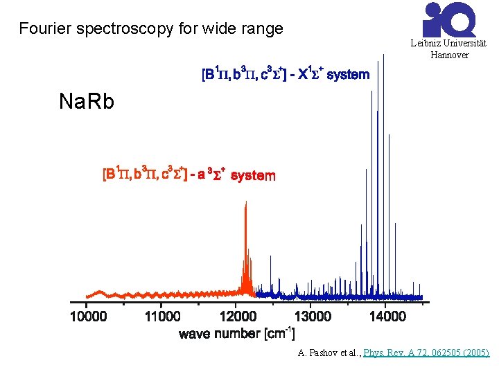 Fourier spectroscopy for wide range Leibniz Universität Hannover Na. Rb A. Pashov et al.