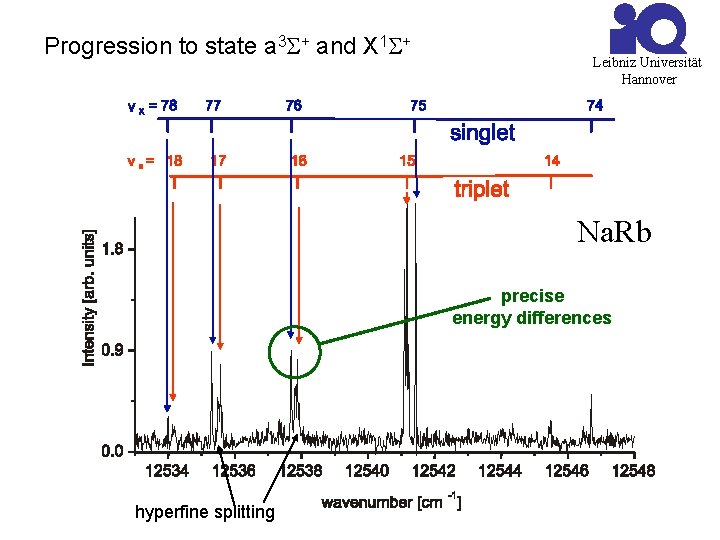 Progression to state a 3 S+ and X 1 S+ Leibniz Universität Hannover Na.