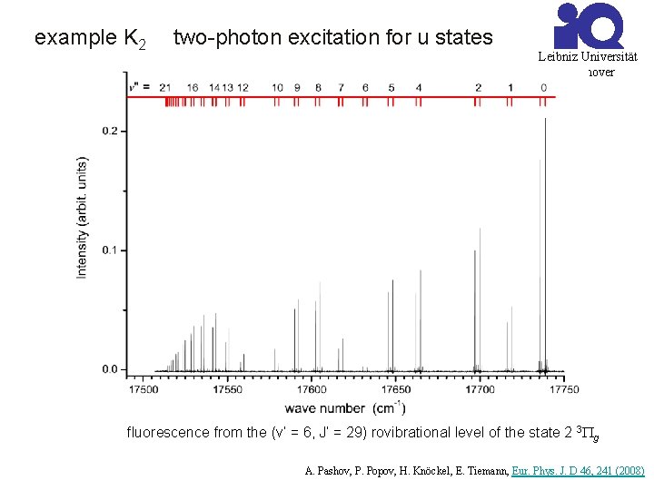 example K 2 two-photon excitation for u states Leibniz Universität Hannover fluorescence from the