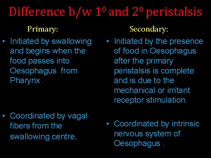 Difference b/w 10 and 20 peristalsis Primary: • Initiated by swallowing and begins when