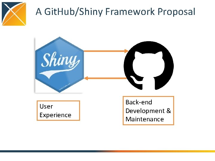 A Git. Hub/Shiny Framework Proposal User Experience Back-end Development & Maintenance 