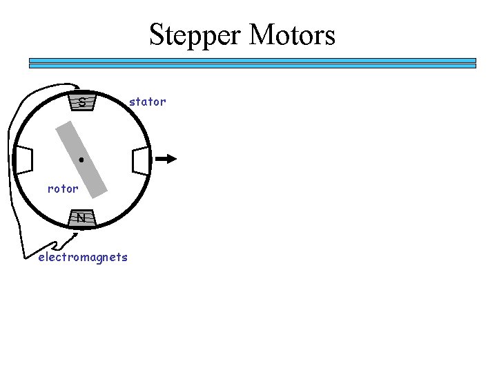 Stepper Motors S rotor N electromagnets stator 