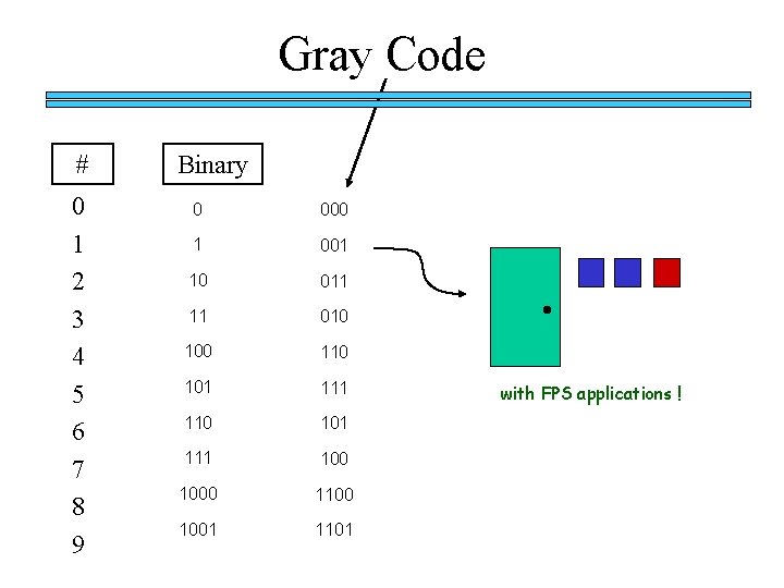 Gray Code # 0 1 2 3 4 5 6 7 8 9 Binary