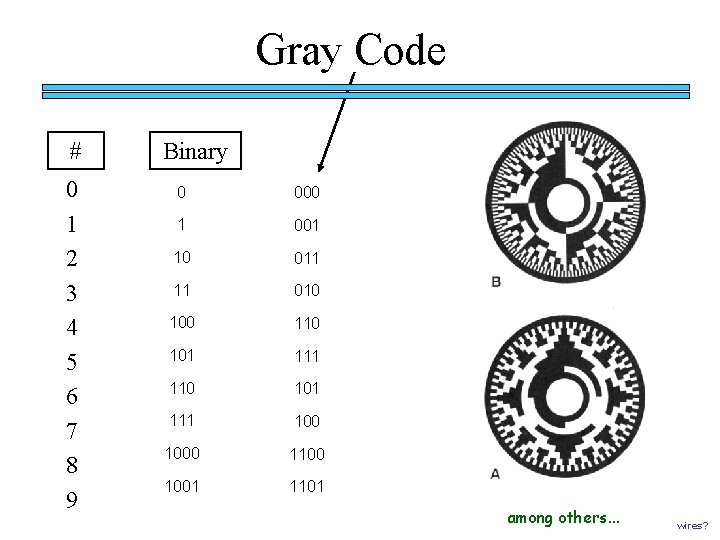 Gray Code # 0 1 2 3 4 5 6 7 8 9 Binary