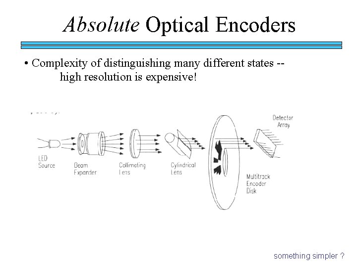Absolute Optical Encoders • Complexity of distinguishing many different states -- high resolution is Absolute Optical Encoders • Complexity of distinguishing many different states -- high resolution is