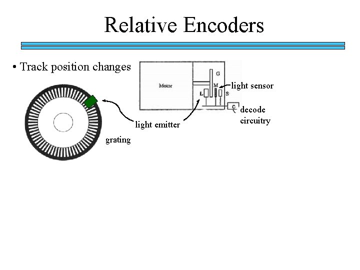 Relative Encoders • Track position changes light sensor light emitter grating decode circuitry 