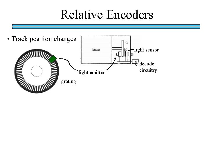 Relative Encoders • Track position changes light sensor light emitter grating decode circuitry Relative Encoders • Track position changes light sensor light emitter grating decode circuitry