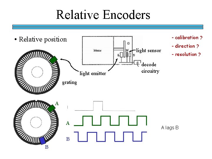 Relative Encoders - calibration ? • Relative position light sensor light emitter - direction