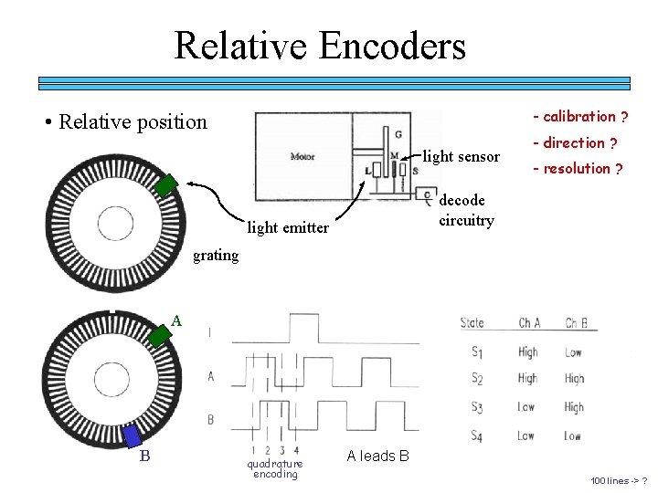 Relative Encoders - calibration ? • Relative position light sensor - direction ? - Relative Encoders - calibration ? • Relative position light sensor - direction ? -