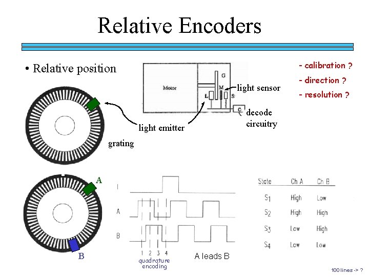 Relative Encoders - calibration ? • Relative position light sensor - direction ? -