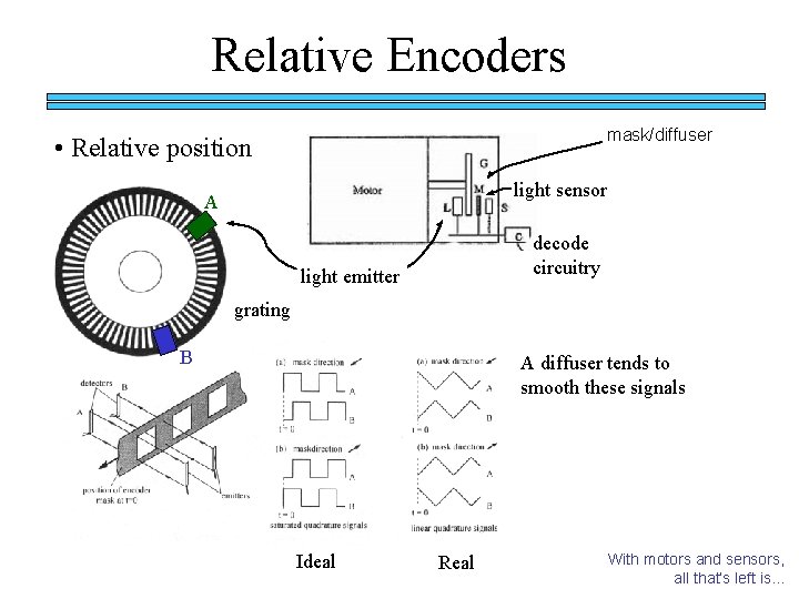 Relative Encoders mask/diffuser • Relative position light sensor A decode circuitry light emitter grating