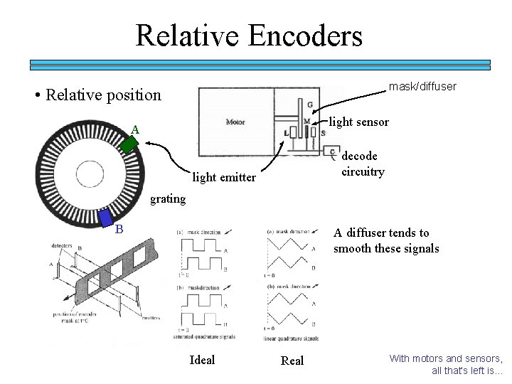 Relative Encoders mask/diffuser • Relative position light sensor A decode circuitry light emitter grating Relative Encoders mask/diffuser • Relative position light sensor A decode circuitry light emitter grating