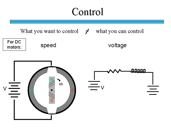 Control What you want to control = what you can control For DC motors: