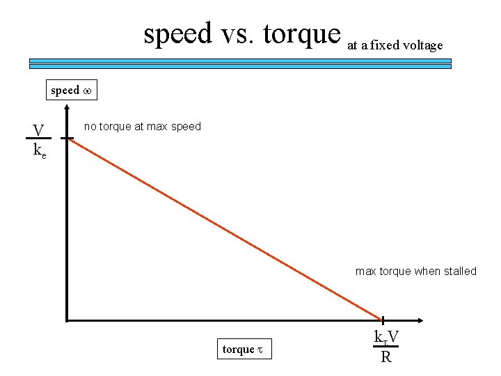 speed vs. torque at a fixed voltage speed w V ke no torque at