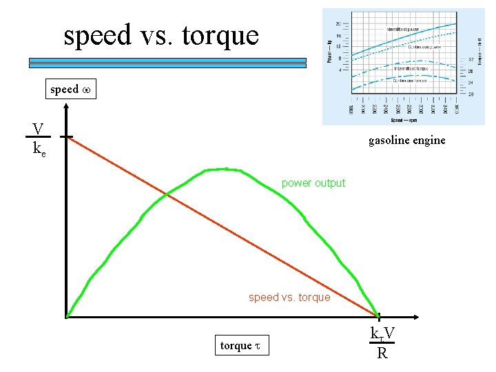 speed vs. torque speed w V ke gasoline engine power output speed vs. torque