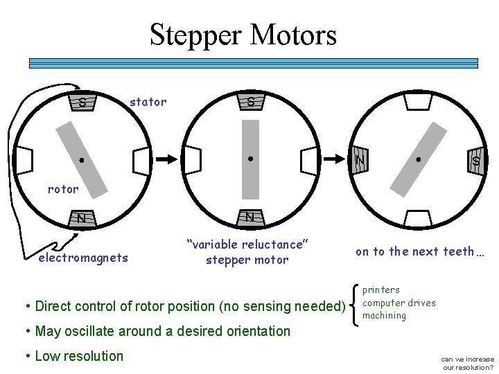 Stepper Motors S stator S N S rotor N N electromagnets “variable reluctance” stepper