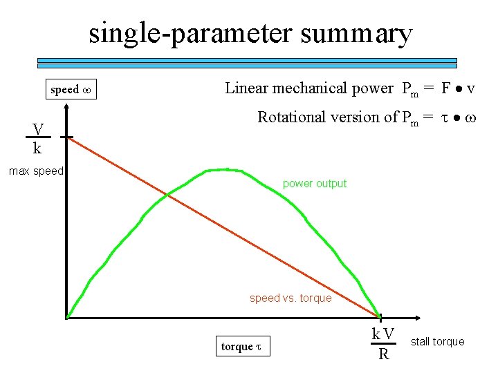 single-parameter summary speed w V k Linear mechanical power Pm = F v Rotational