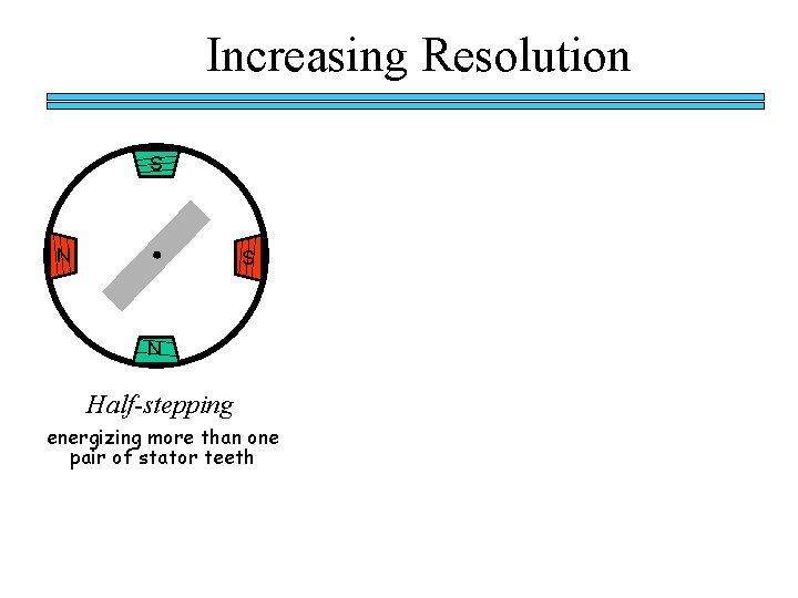 Increasing Resolution S N Half-stepping energizing more than one pair of stator teeth 
