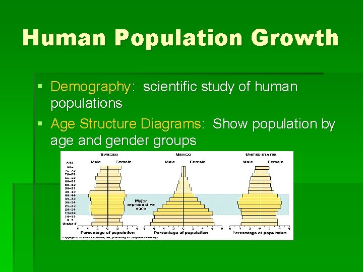 Human Population Growth § Demography: scientific study of human populations § Age Structure Diagrams: