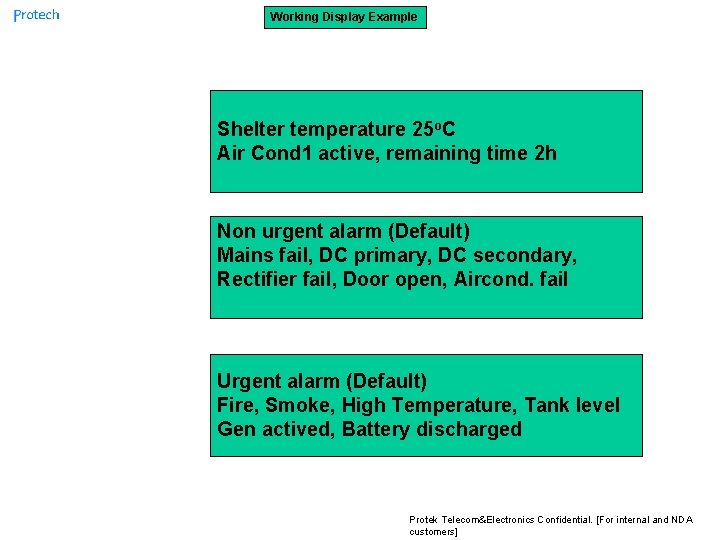 Working Display Example Shelter temperature 25 o. C Air Cond 1 active, remaining time