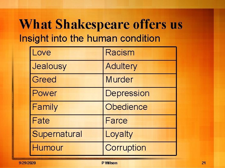 What Shakespeare offers us Insight into the human condition Love Racism Jealousy Adultery Greed