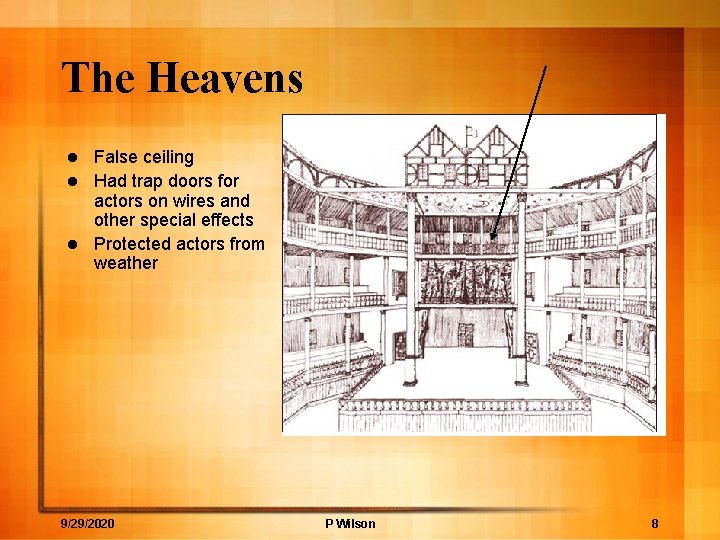 The Heavens False ceiling l Had trap doors for actors on wires and other
