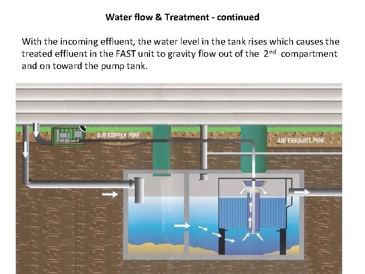 Water flow & Treatment - continued With the incoming effluent, the water level in