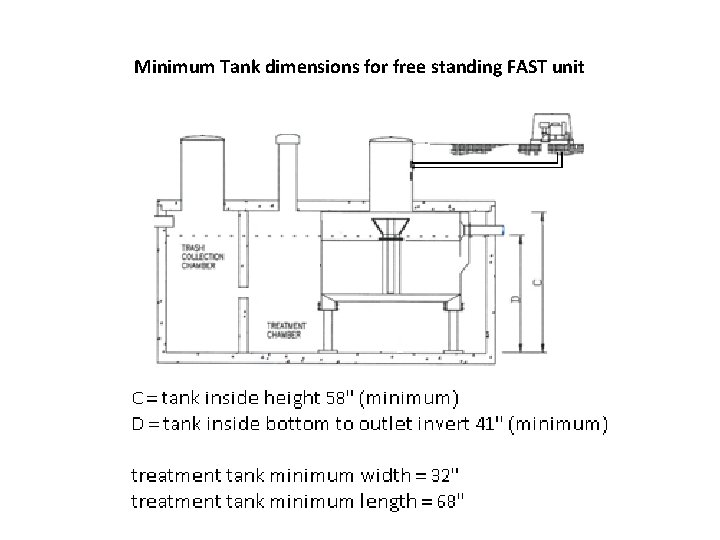 Minimum Tank dimensions for free standing FAST unit 