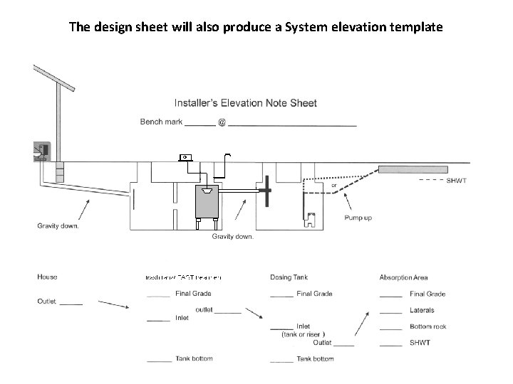 The design sheet will also produce a System elevation template 